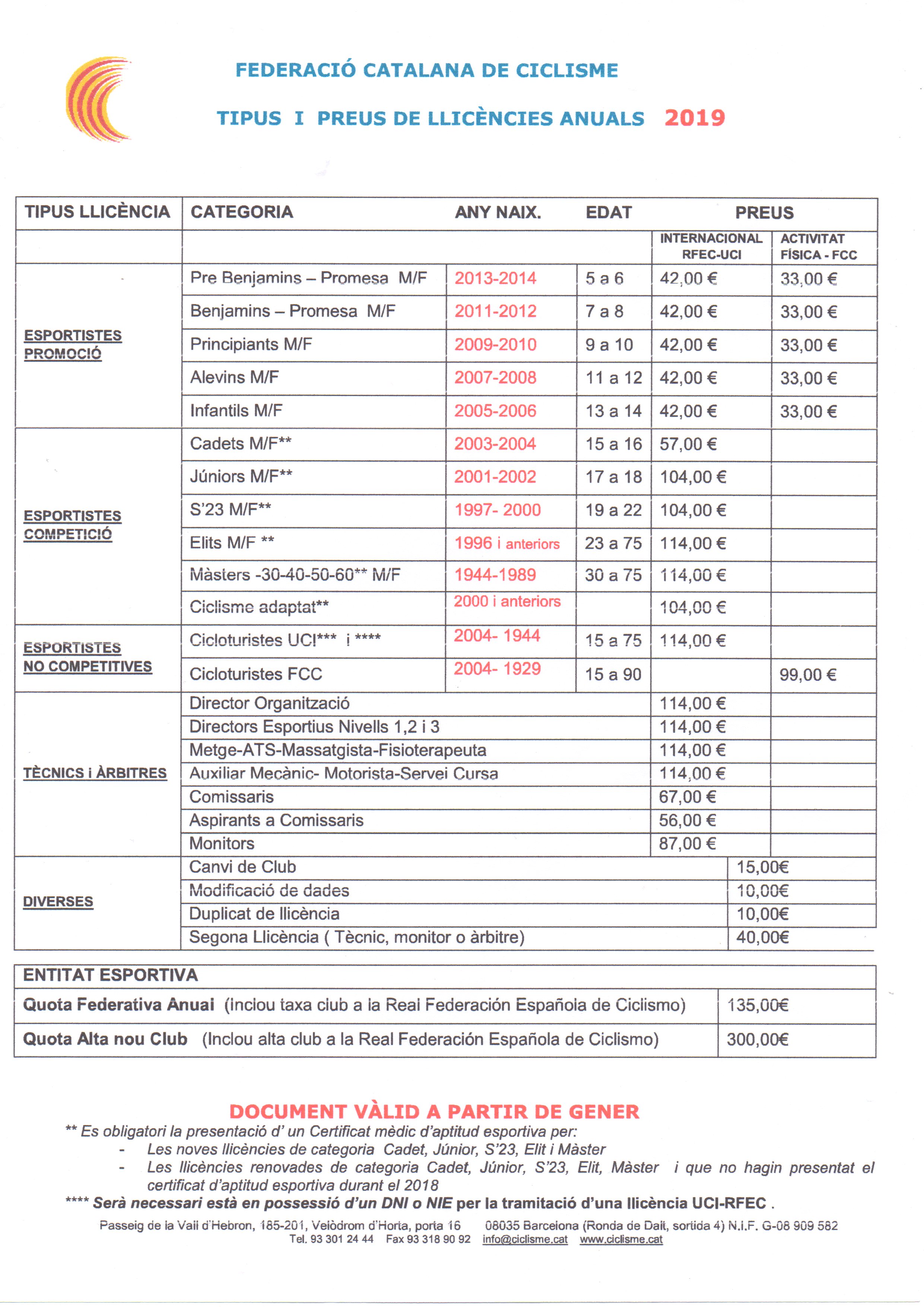 Preus llicències 2019